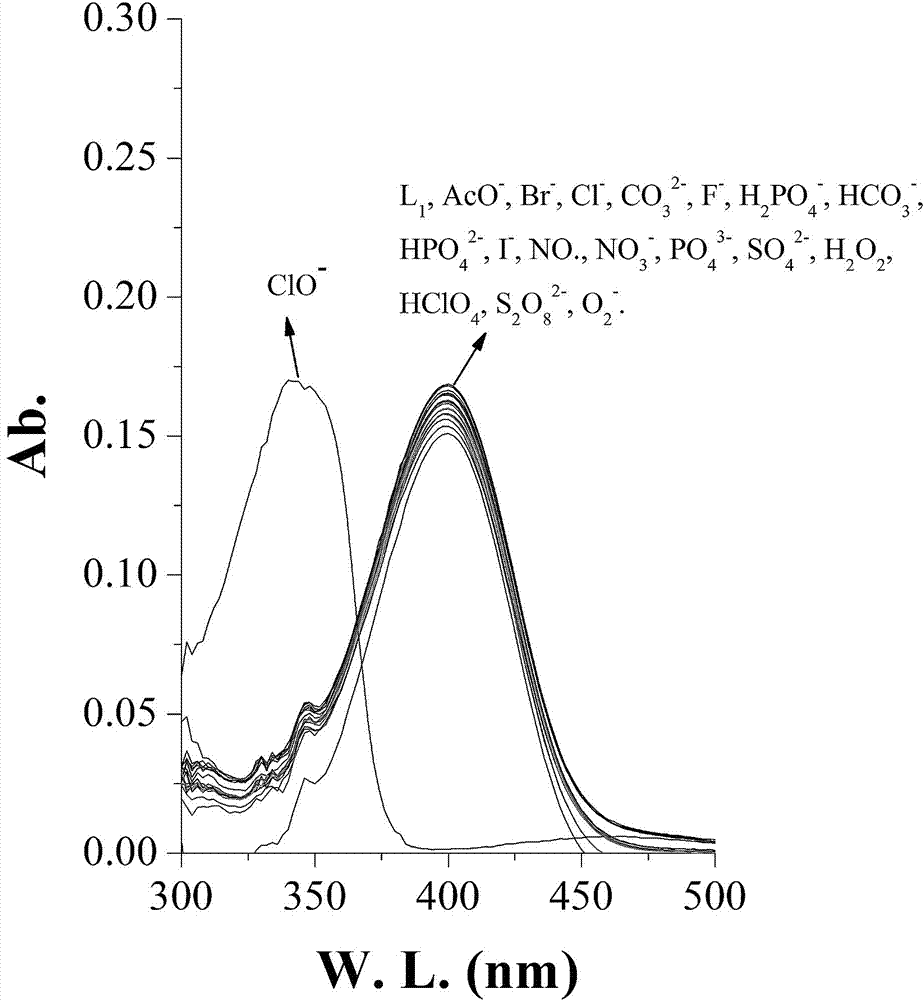 Lysosome-targeted hypochlorite ion fluorescent probe and application thereof