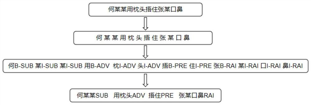 Similar case calculation method based on criminal behavior chain