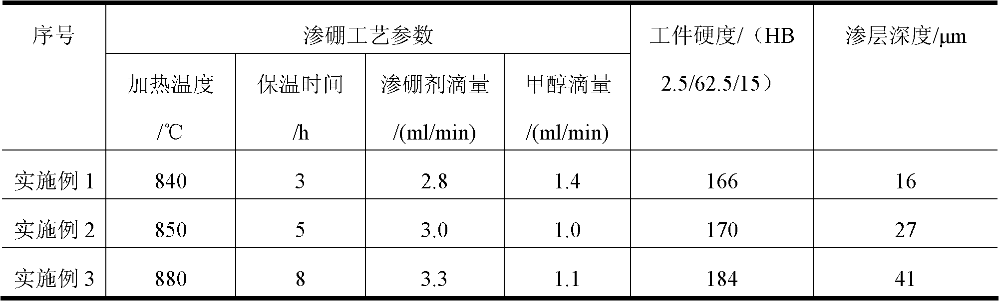 Aluminum Bronze Drip Boriding Process