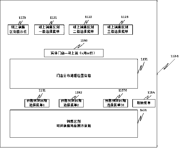 Timing supply chain pre-selling system and method thereof