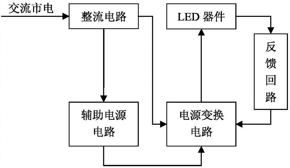 LED drive circuit and method based on voltage memory and segmented current limiting