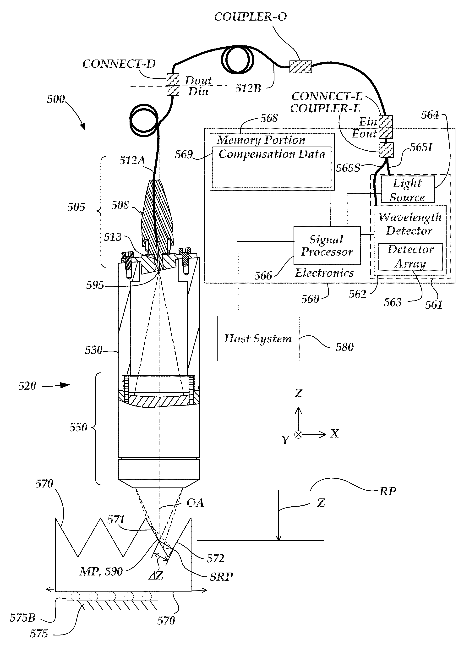 Method for identifying abnormal spectral profiles measured by a chromatic confocal range sensor