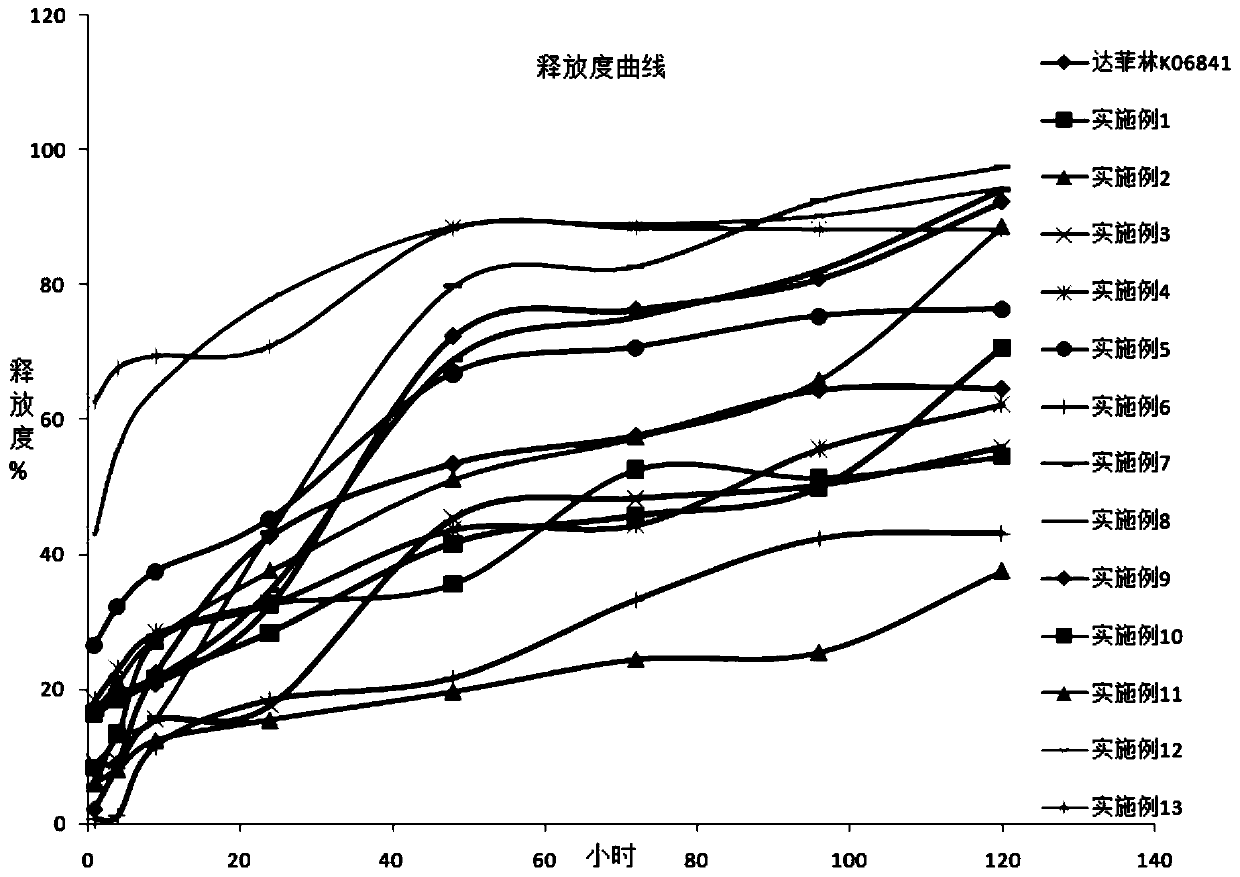 Drug sustained-release composition and preparation method thereof