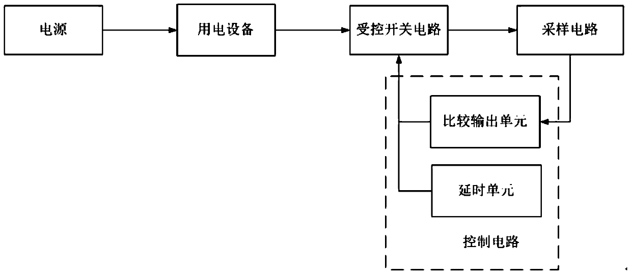 A delay start overcurrent protection circuit