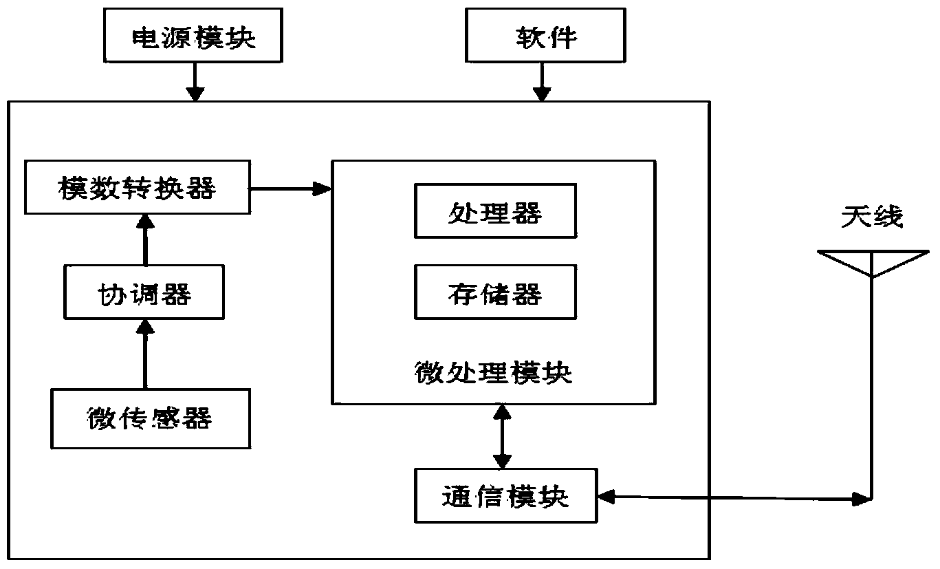 Pseudo random sequence generation method for wireless sensor network nodes and application method thereof