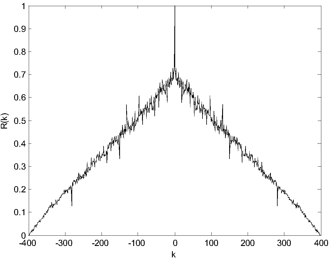 Pseudo random sequence generation method for wireless sensor network nodes and application method thereof