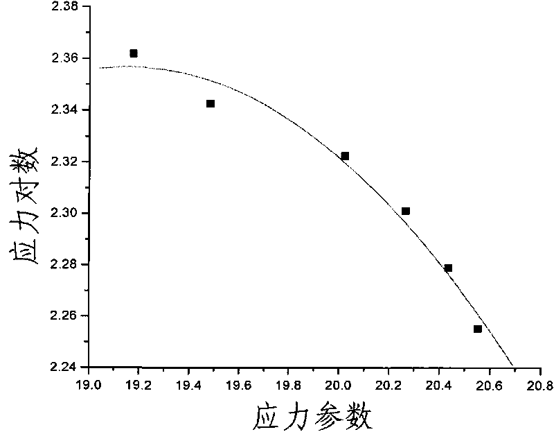 Forecasting method of creep life of high-temperature material