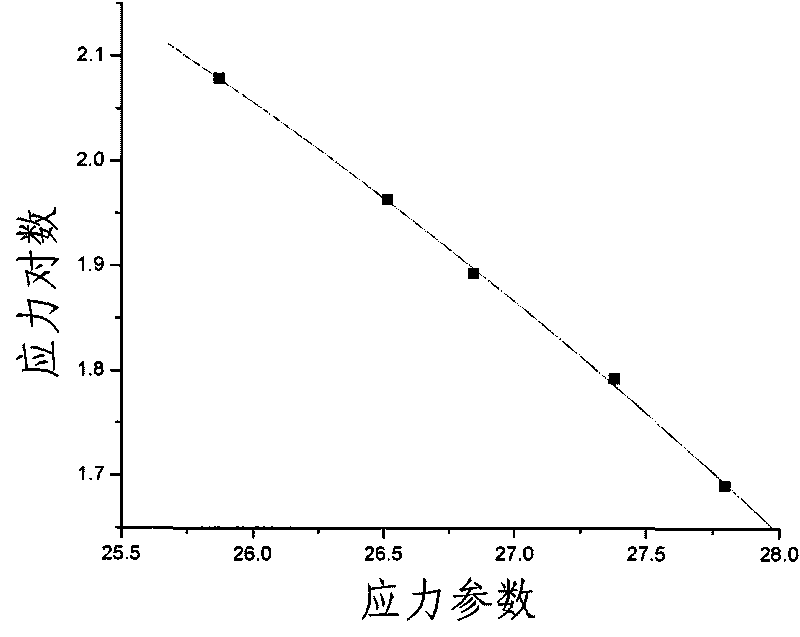 Forecasting method of creep life of high-temperature material