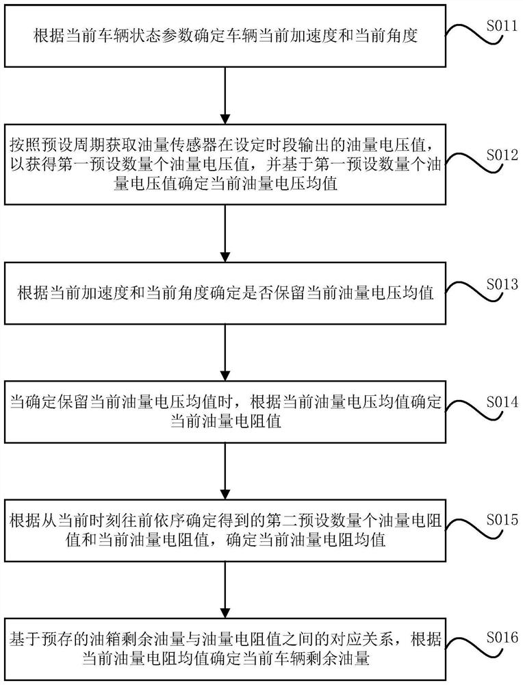 Method, device, vehicle and storage medium for detecting remaining fuel in vehicle