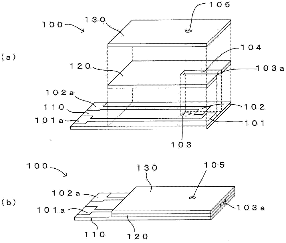 Method for measuring substances