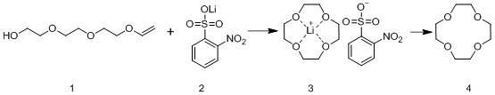 12-crown ether-4 lithium salt complex and its preparation method and application