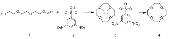 12-crown ether-4 lithium salt complex and its preparation method and application