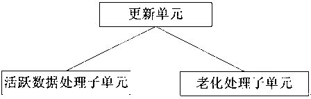 Router fast forwarding method and system implementing the same