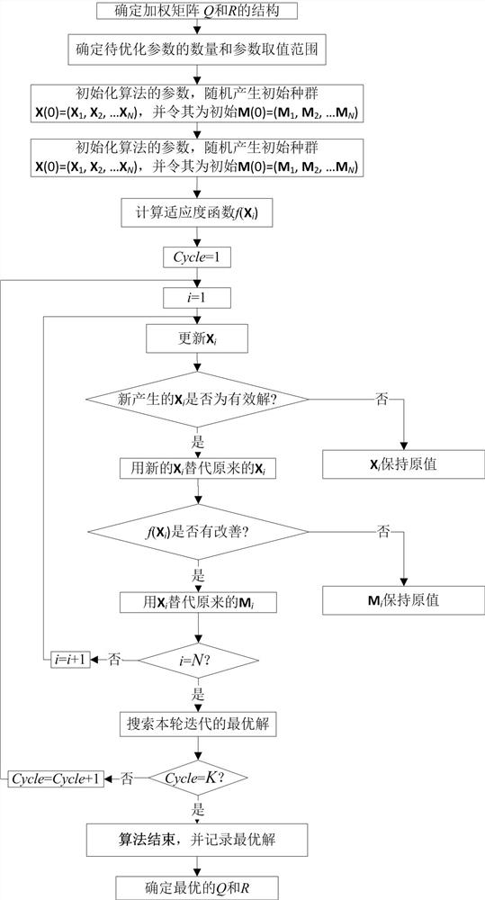 An Improved Linear Optimal Semi-Active Control Method