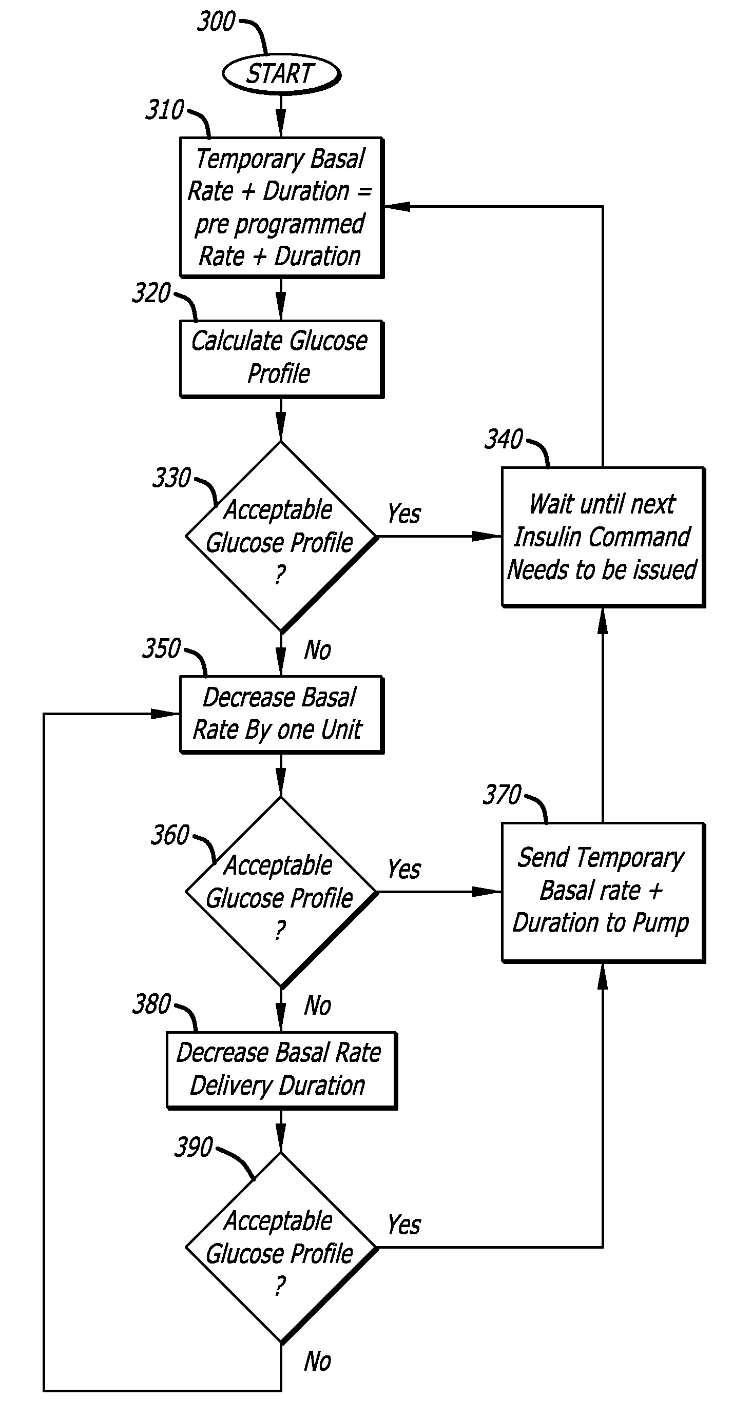 Usability features for integrated insulin delivery system