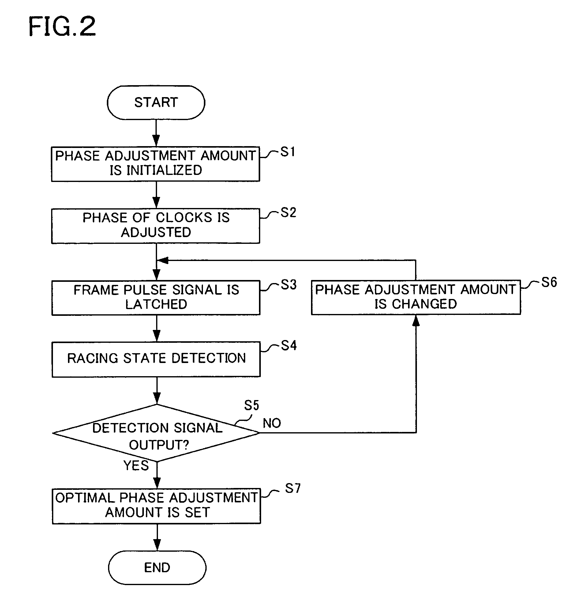 Frame pulse signal latch circuit and phase adjustment method