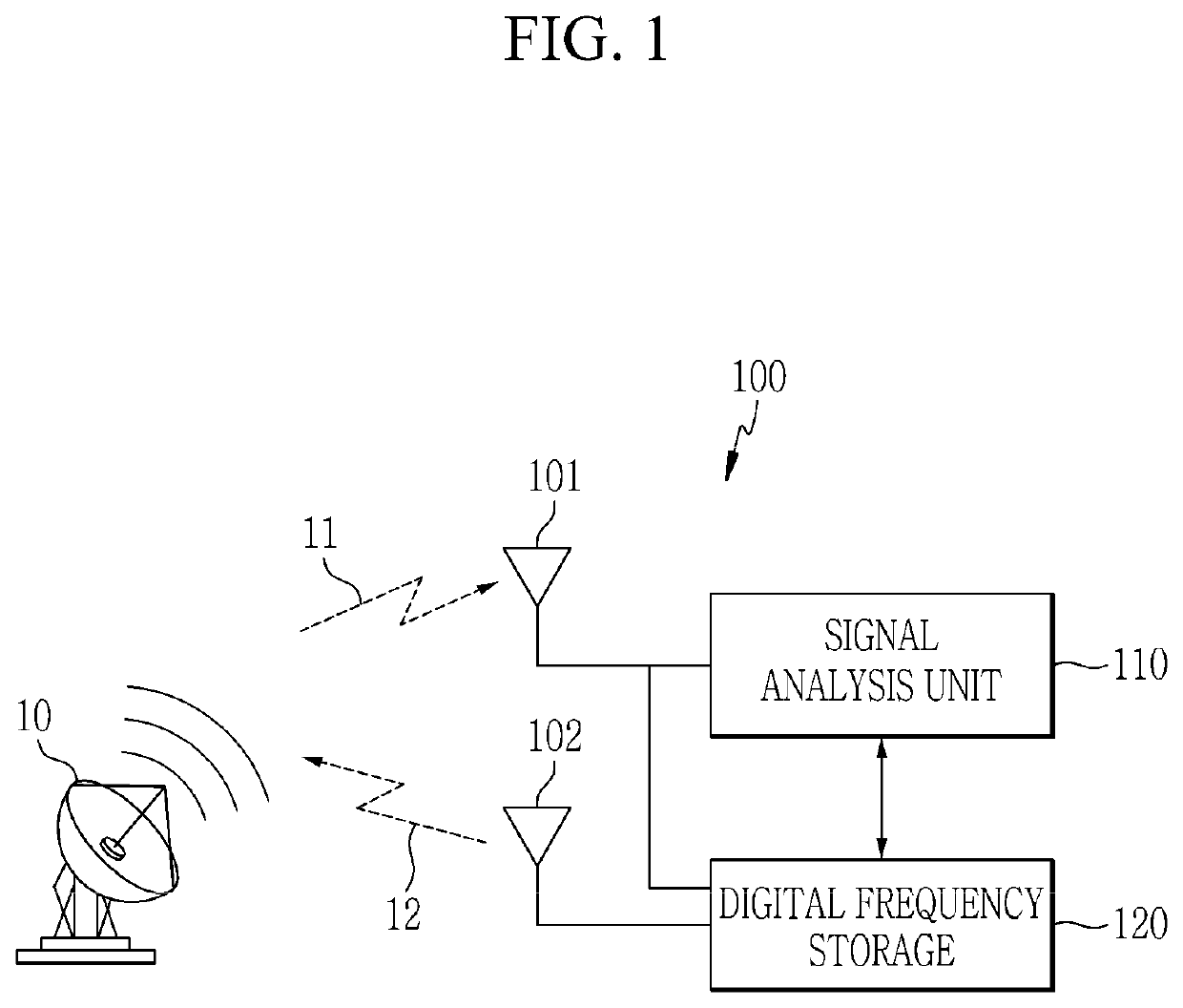 Chirp noise generation device and method for compression pulse signal