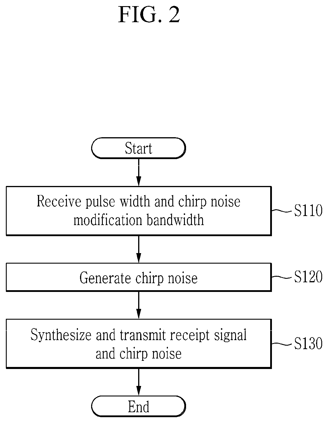 Chirp noise generation device and method for compression pulse signal