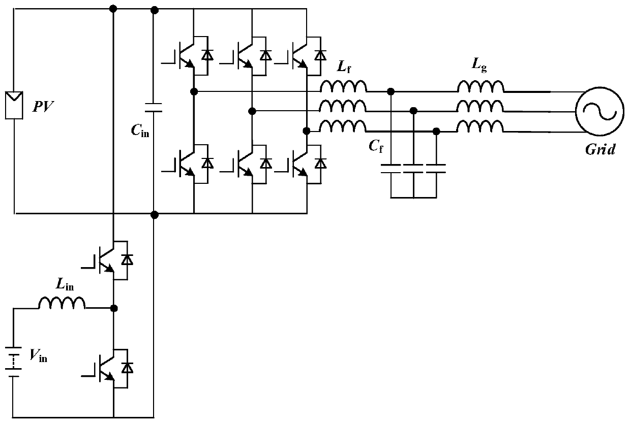 Coordinated control method for photovoltaic virtual synchronous generator based on common DC bus