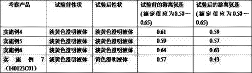 A kind of preparation method of inosine and composition injection thereof