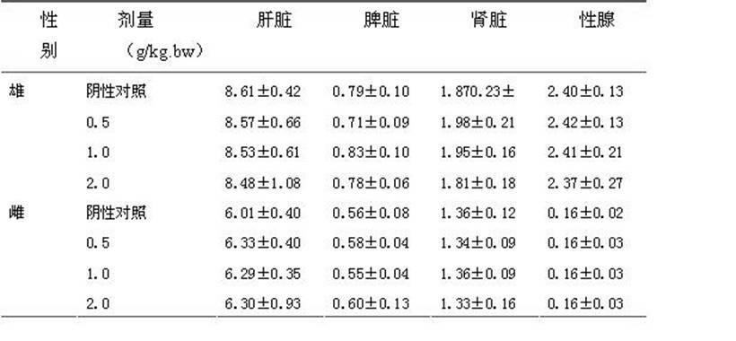 Drug combination with function of improving sleep