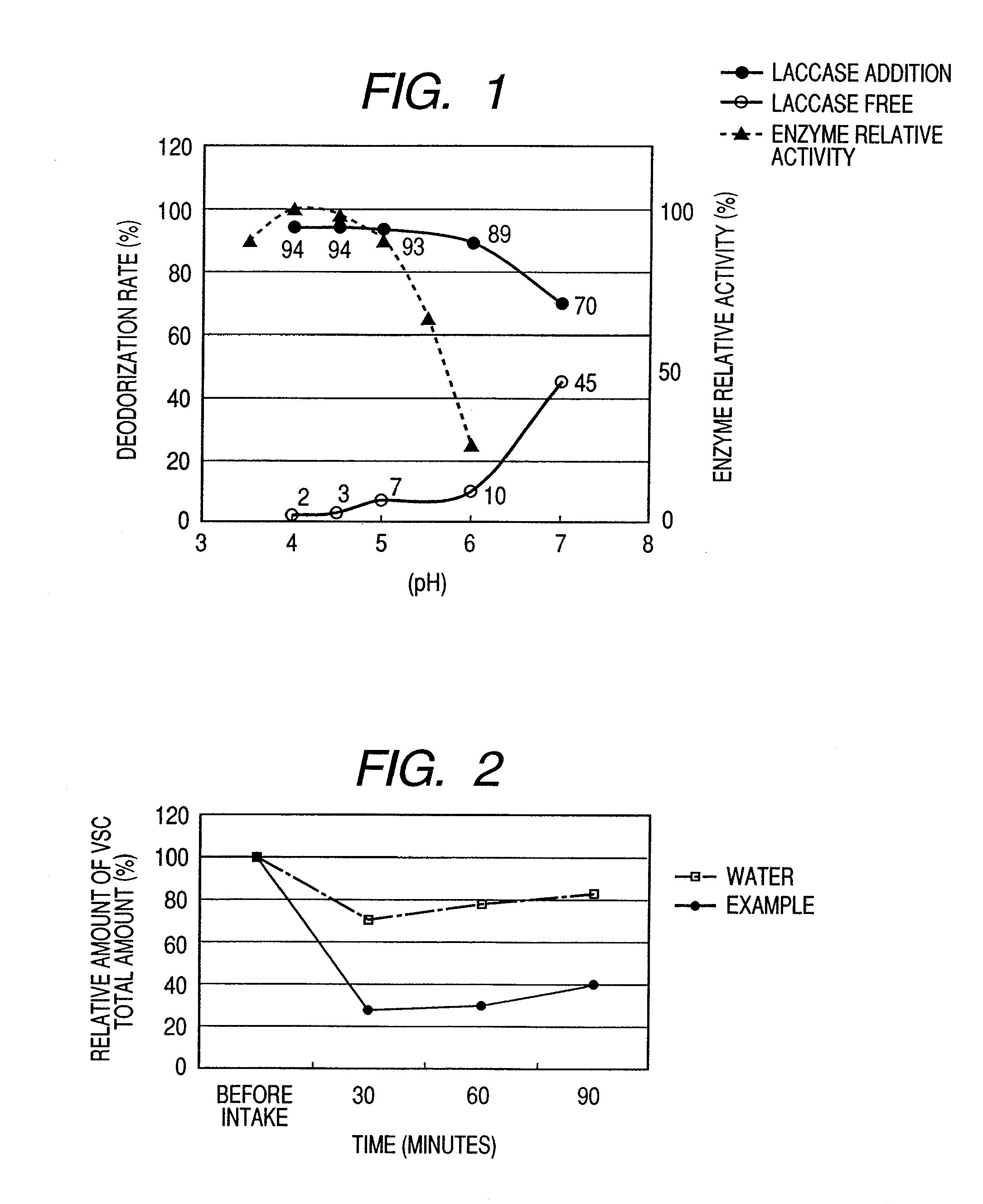 Deodorizing composition under weak acidity