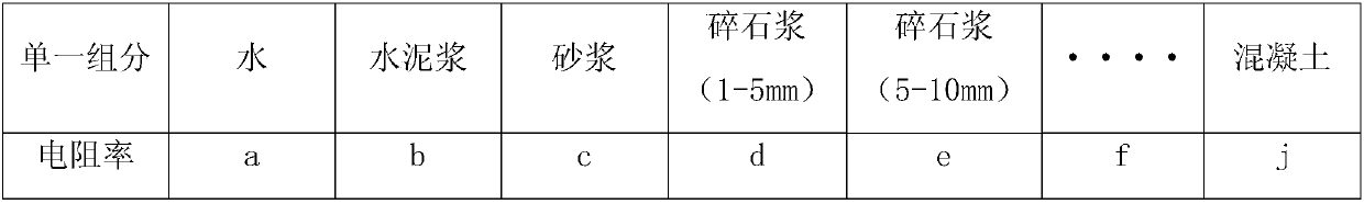 Concrete disintegration detection device and method