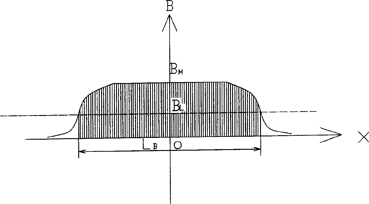 Method and equipment for oil-water separation