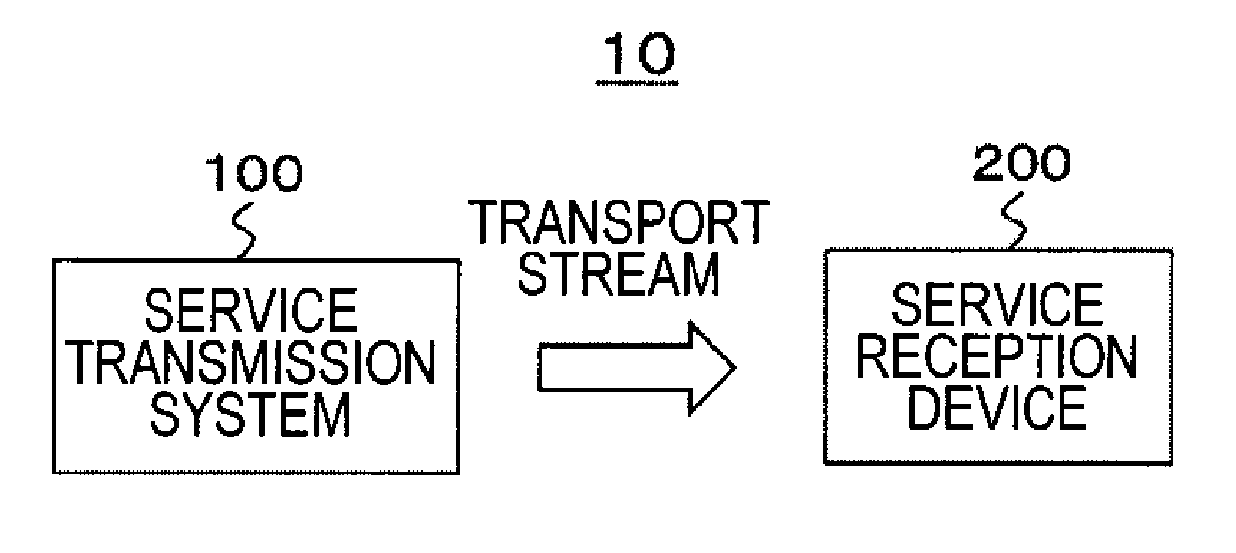 Transmission device, transmission method, reception device, and reception method