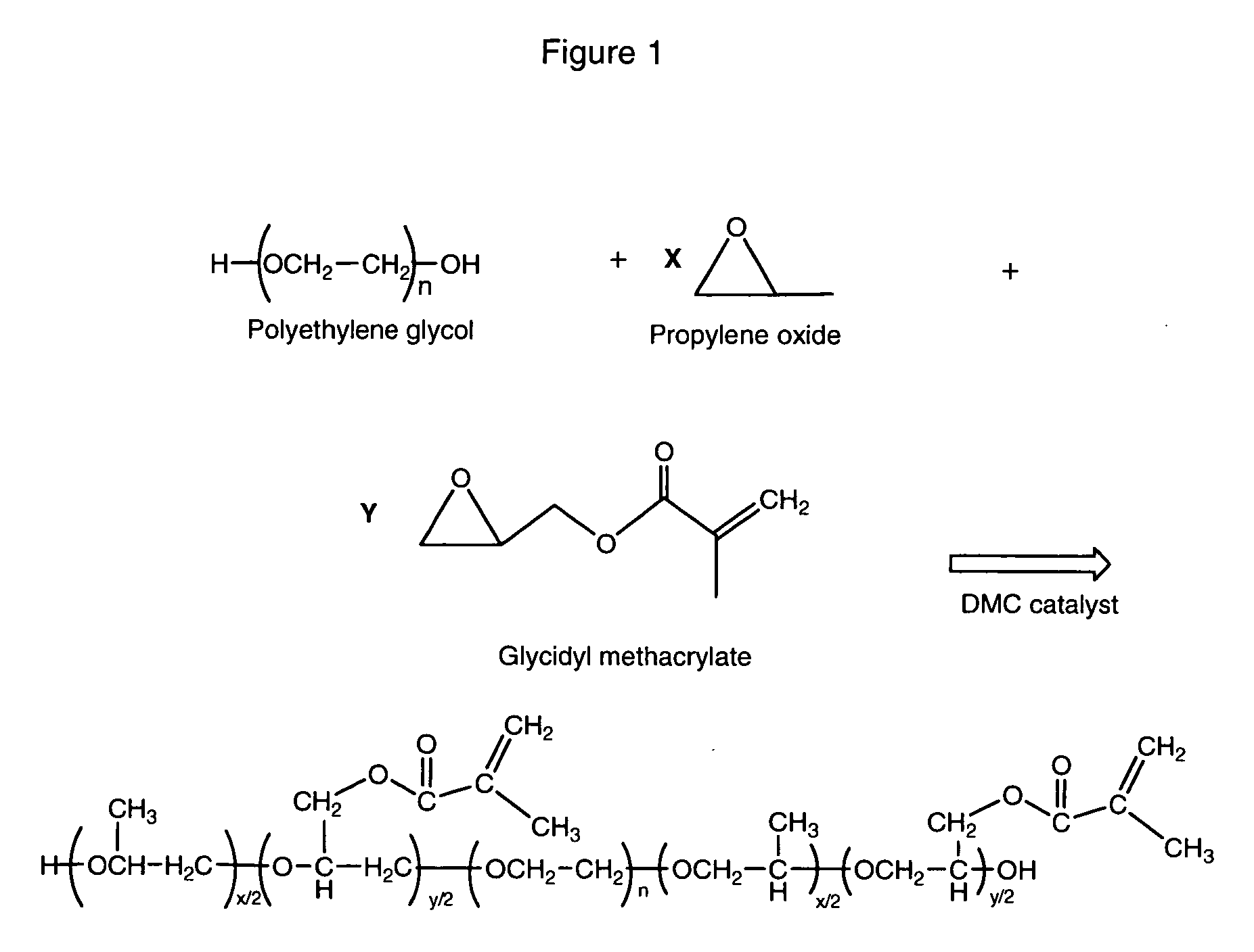 Pendant acrylate and/or methacrylate-containing polyether monols and polyols