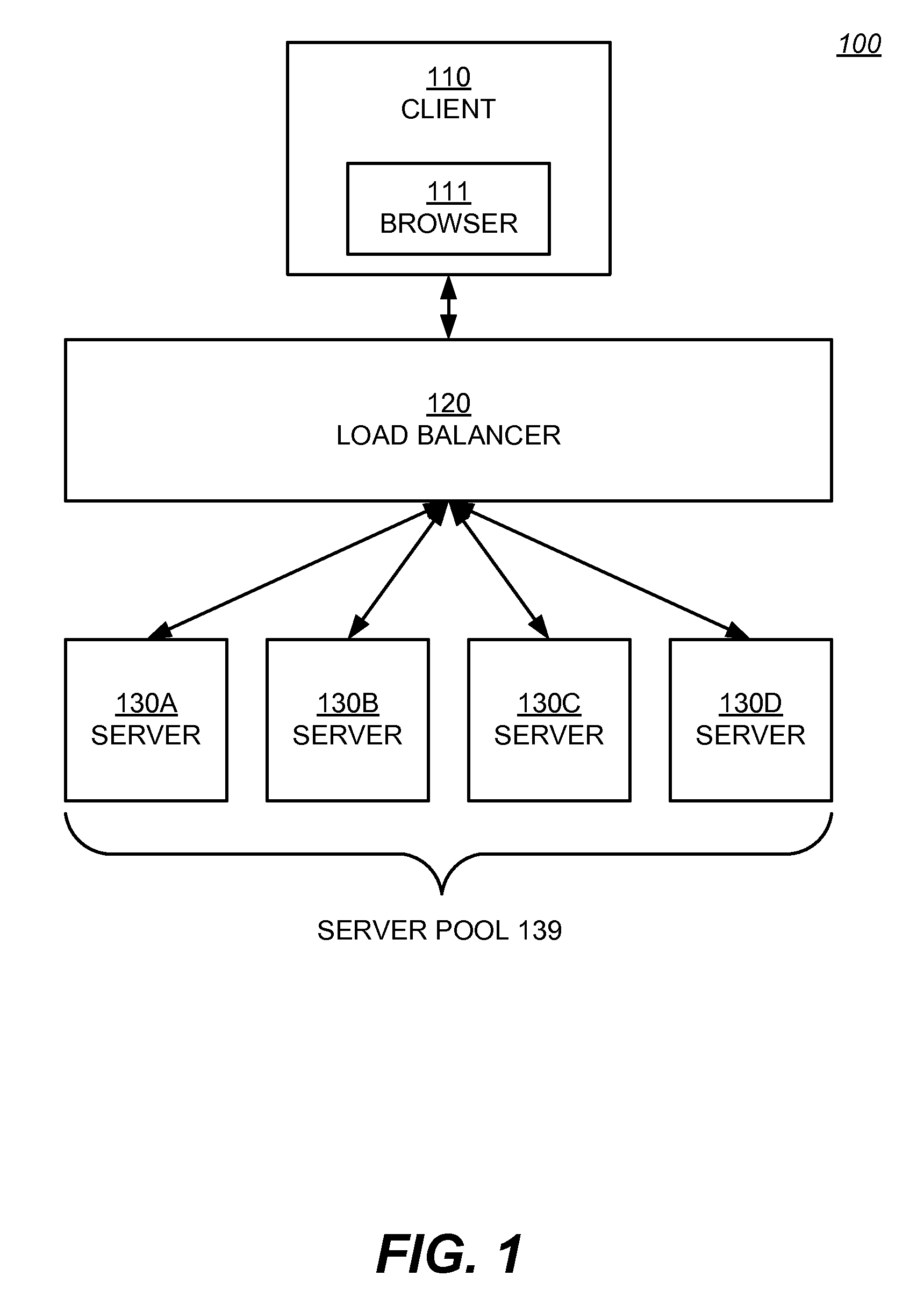 Load Balancing Web Service by Rejecting Connections