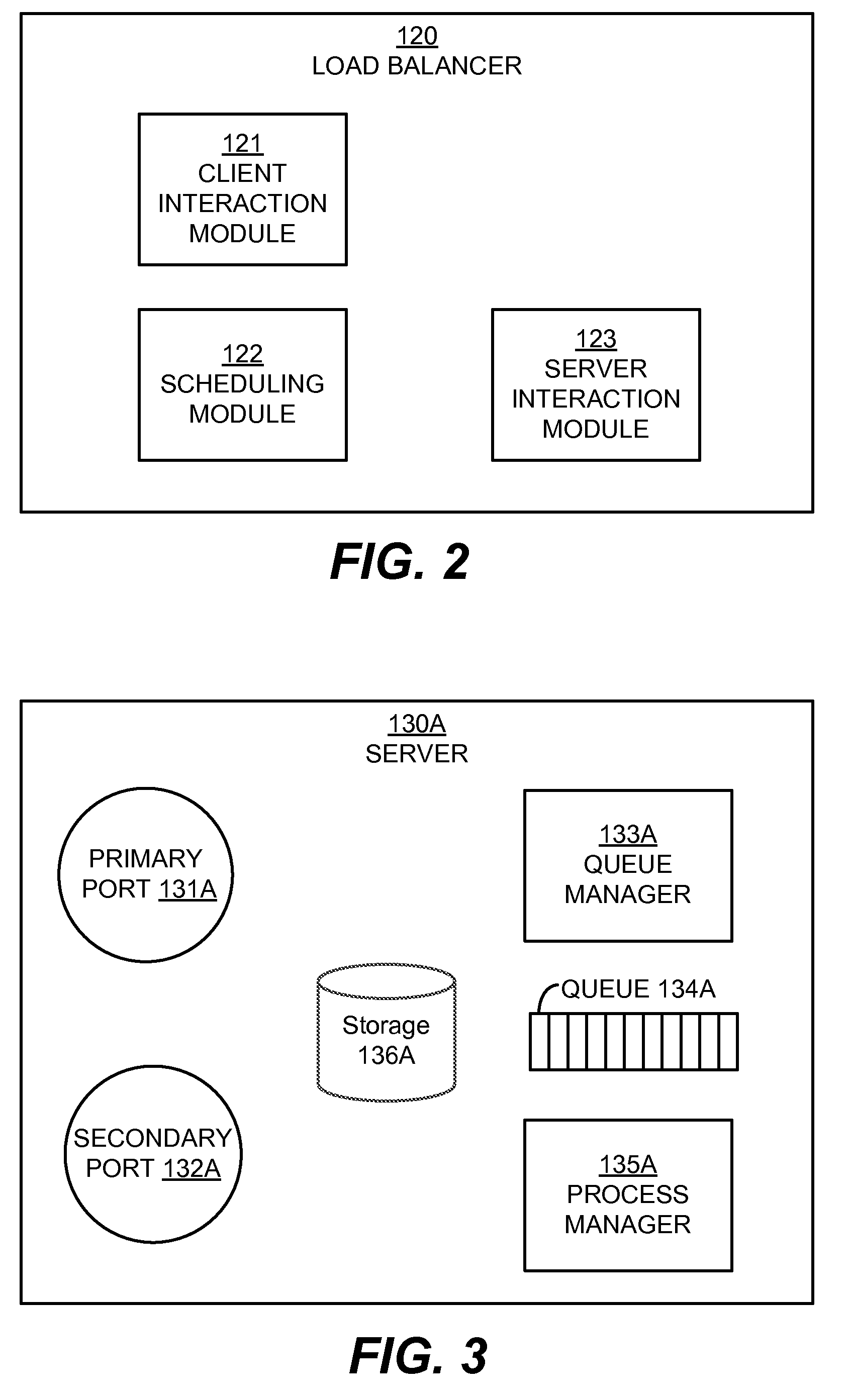 Load Balancing Web Service by Rejecting Connections