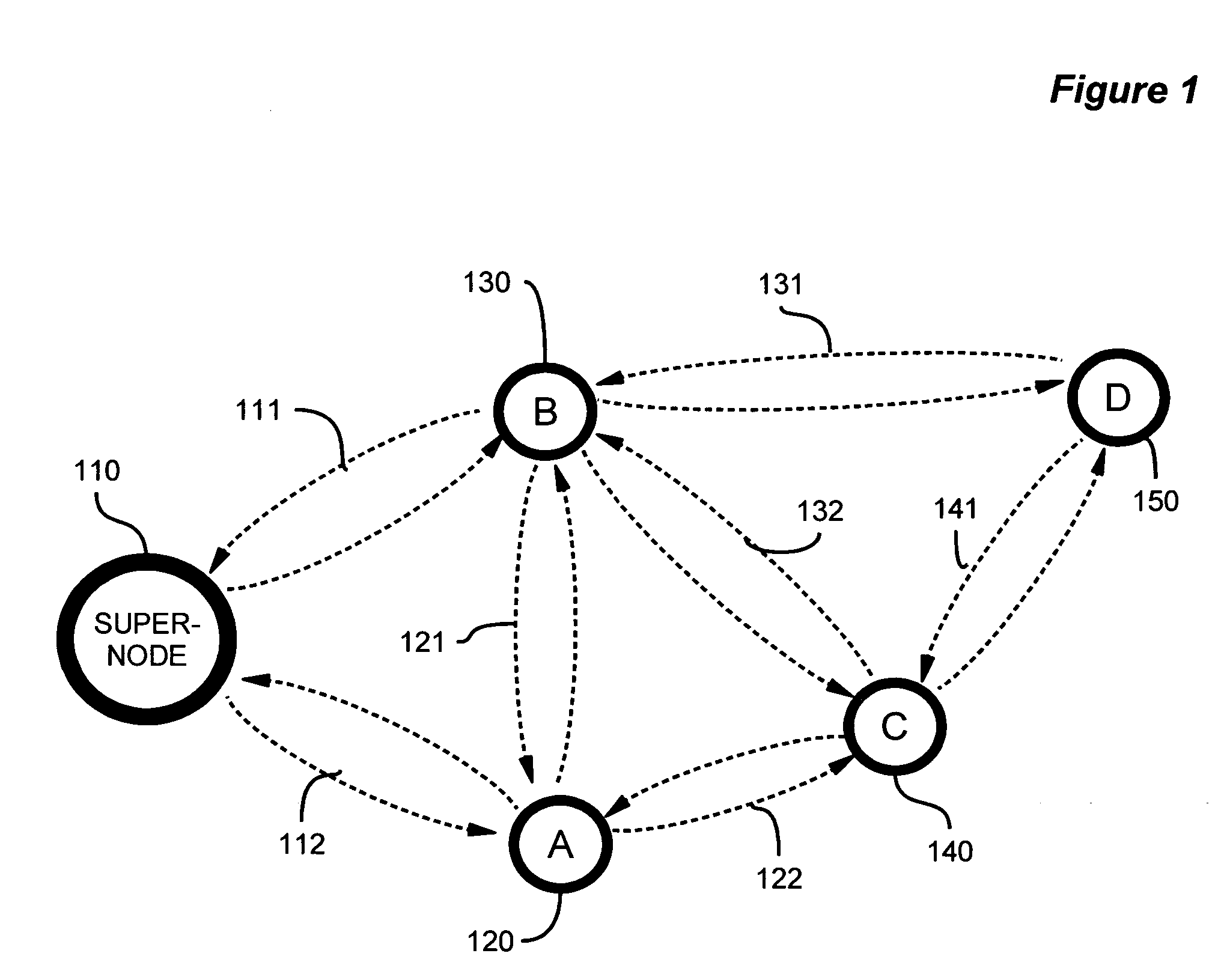 Device discovery and channel selection in a wireless networking environment