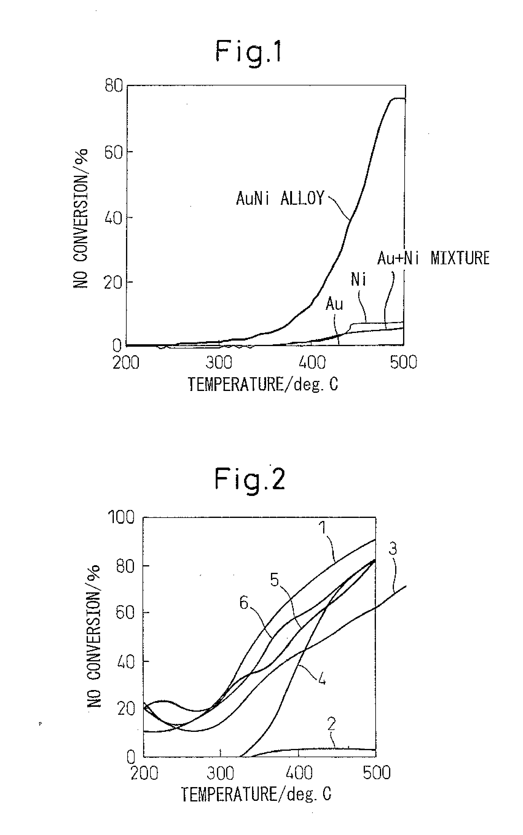 Exhaust purification system