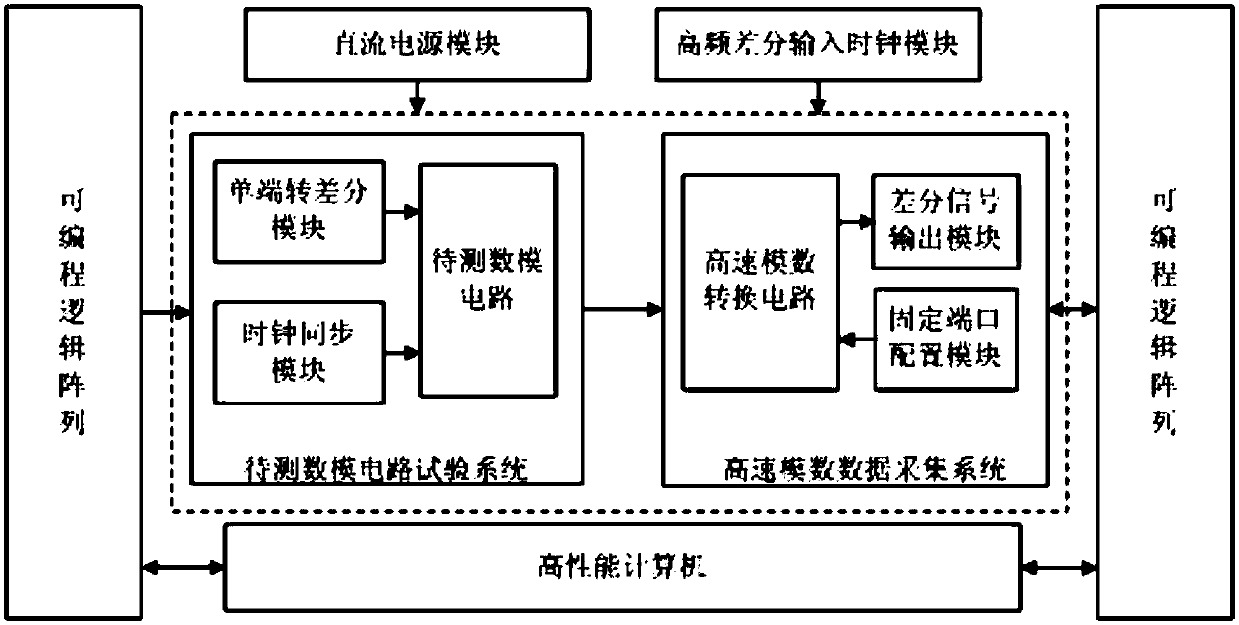 Single-particle transient effect evaluation method and system for high-speed digital-to-analog conversion circuit