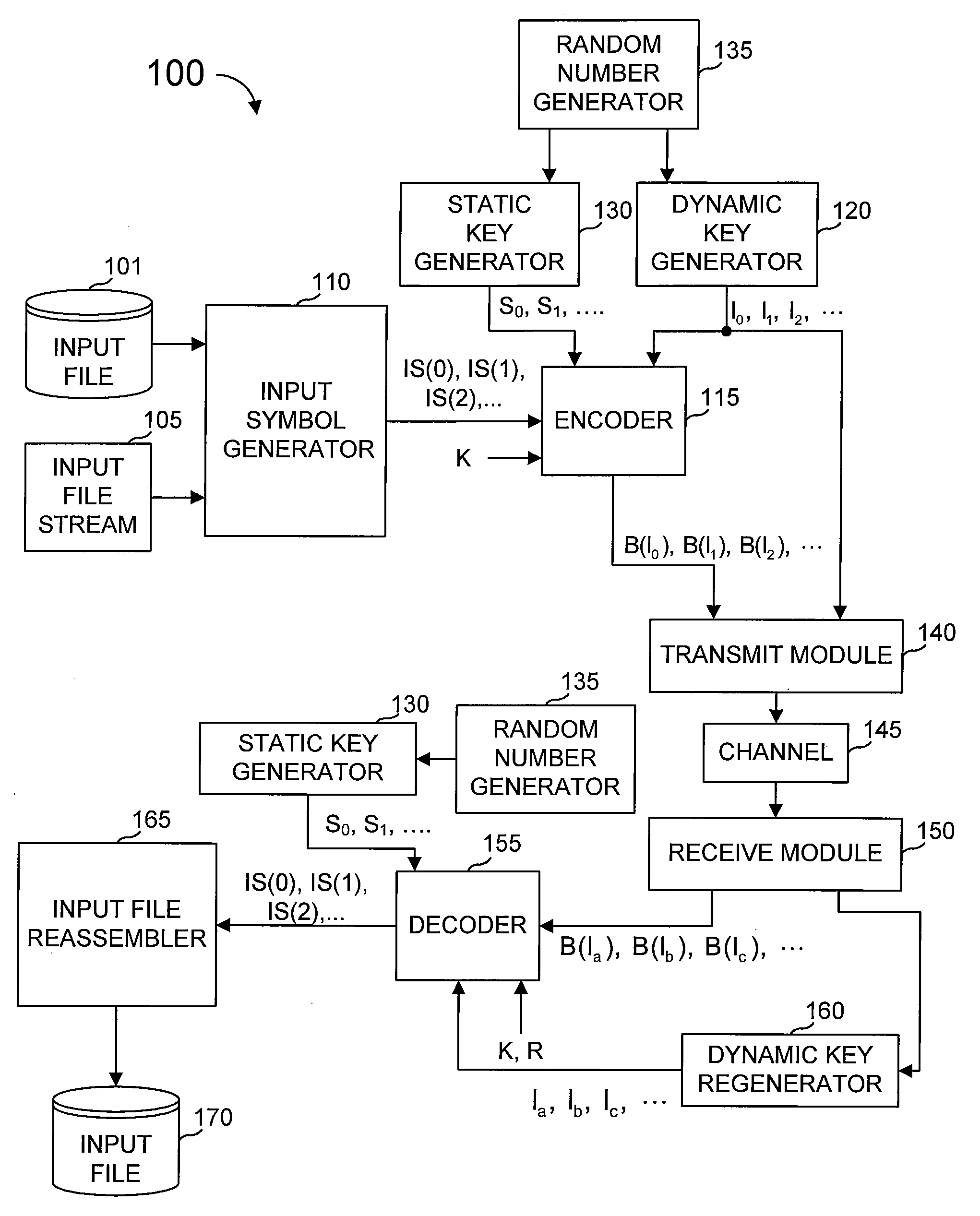 Multiple-field based code generator and decoder for communications systems