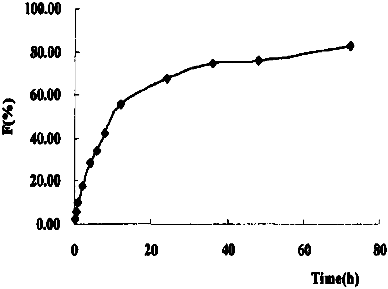 Papaya ferment composition for assisting severe patients to enhance digestion and absorption functions, preparation method thereof and composite nano preparation