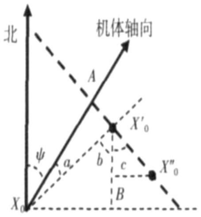 Aerial photography data target positioning method and system based on deep learning