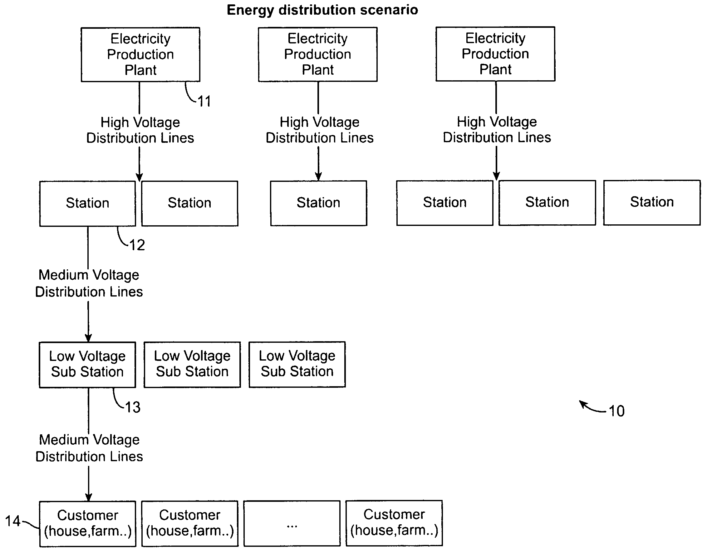 Method and system for electricity consumption profile management for consumer devices