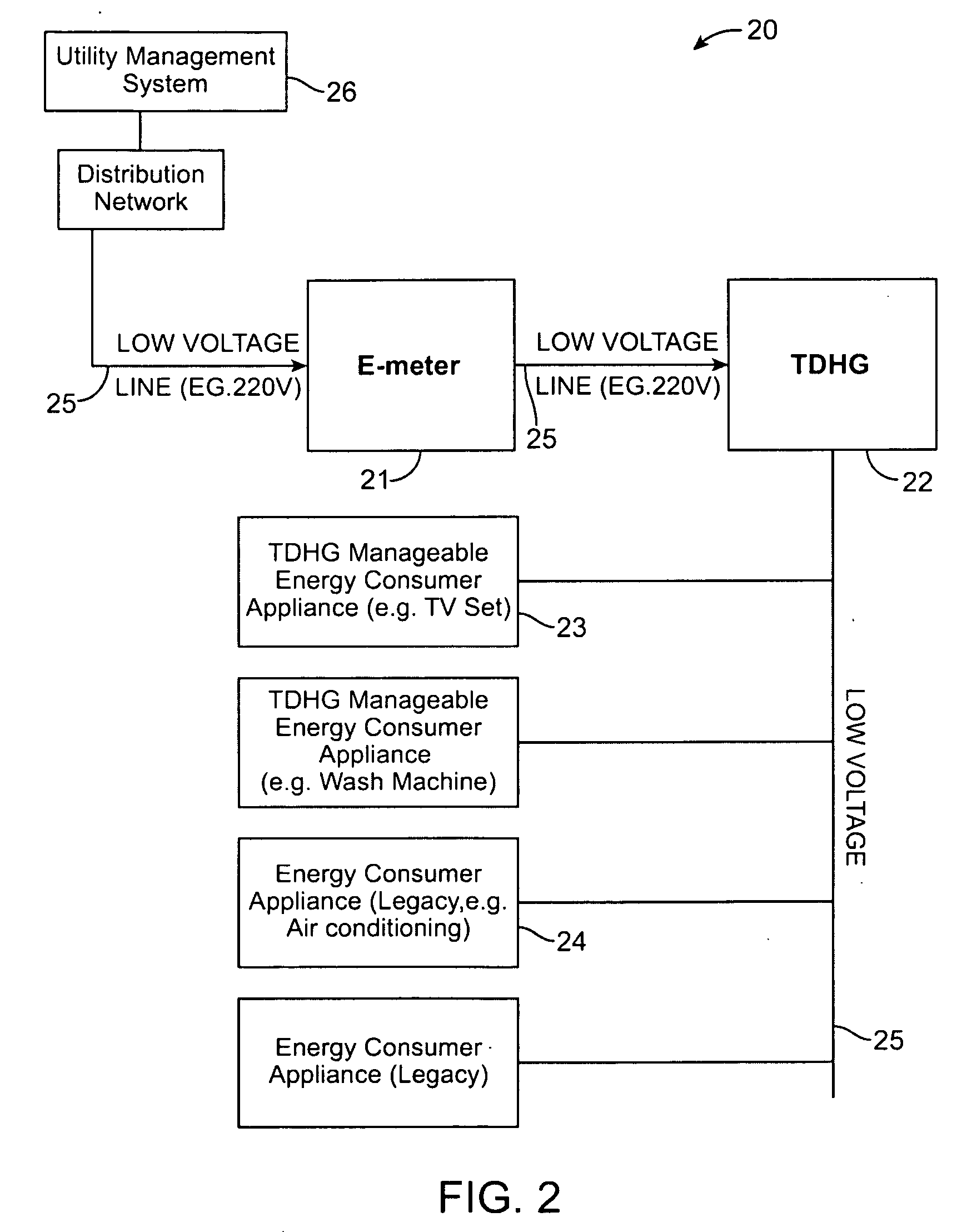 Method and system for electricity consumption profile management for consumer devices