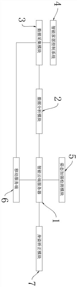 AI technology-based attitude detection device and detection method