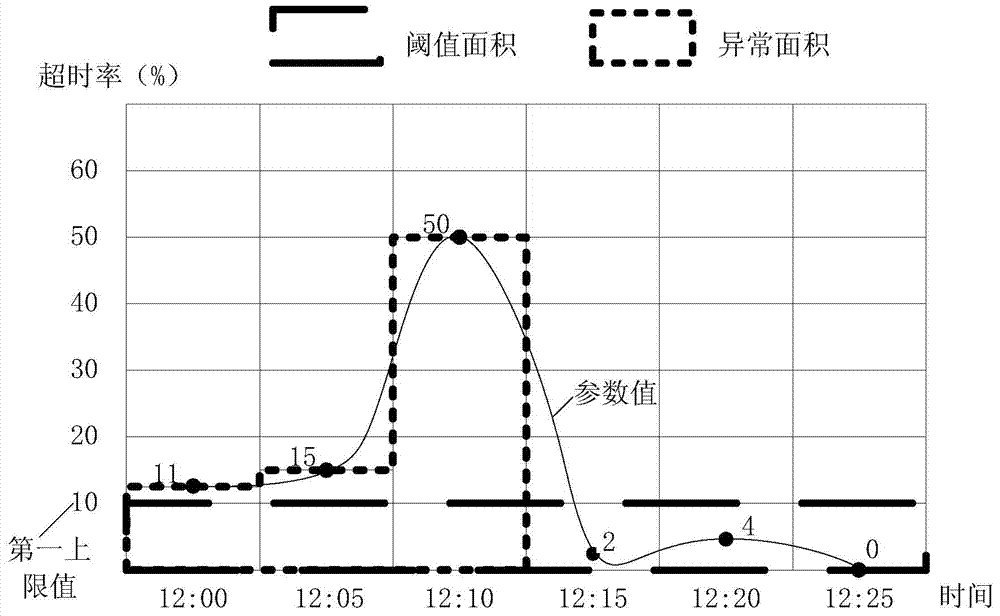 Alarm method and alarm device