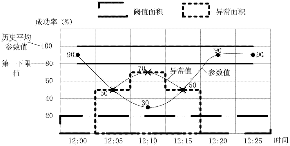 Alarm method and alarm device