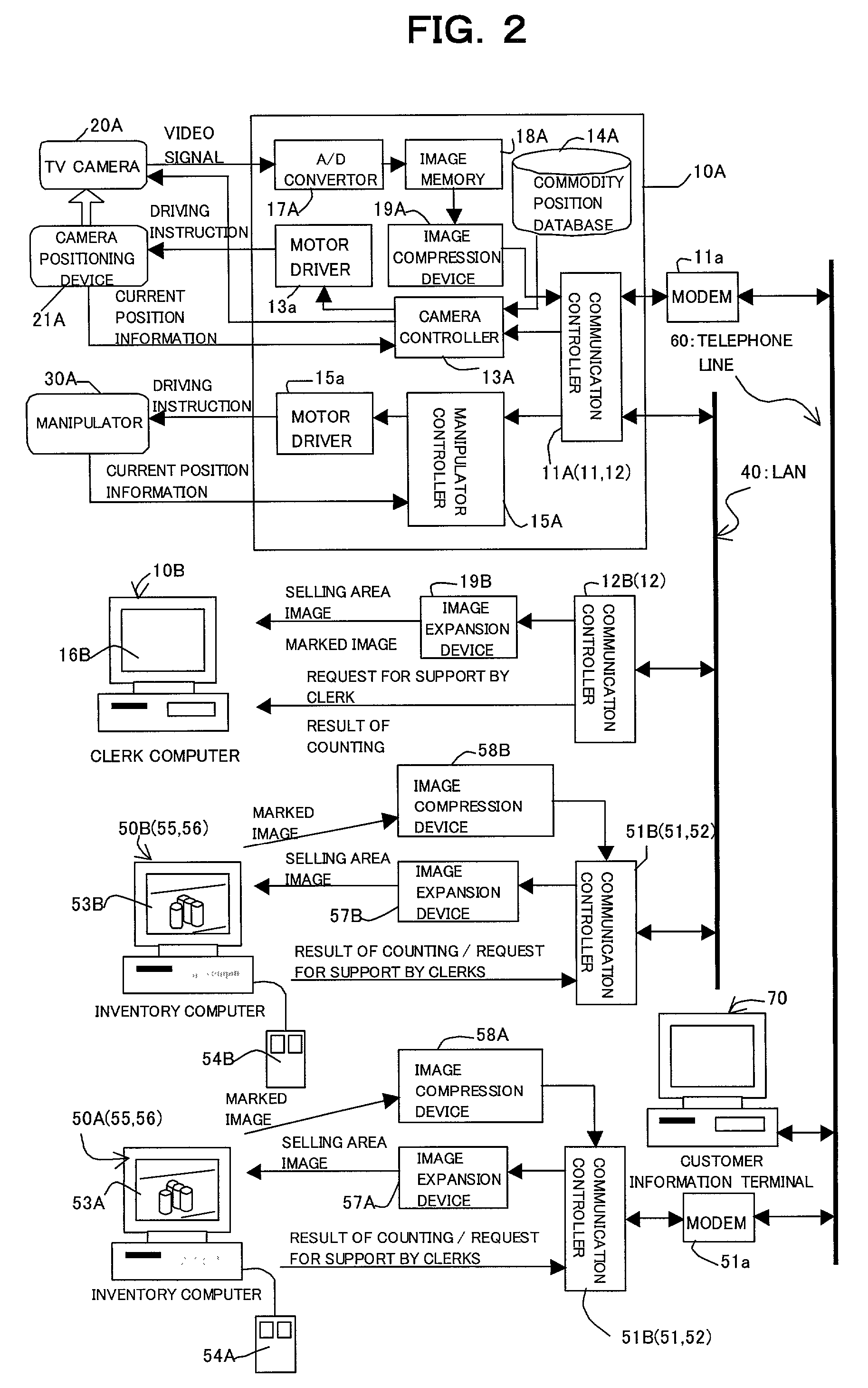 Tele-inventory system, and in-shop terminal and remote management apparatus for the system