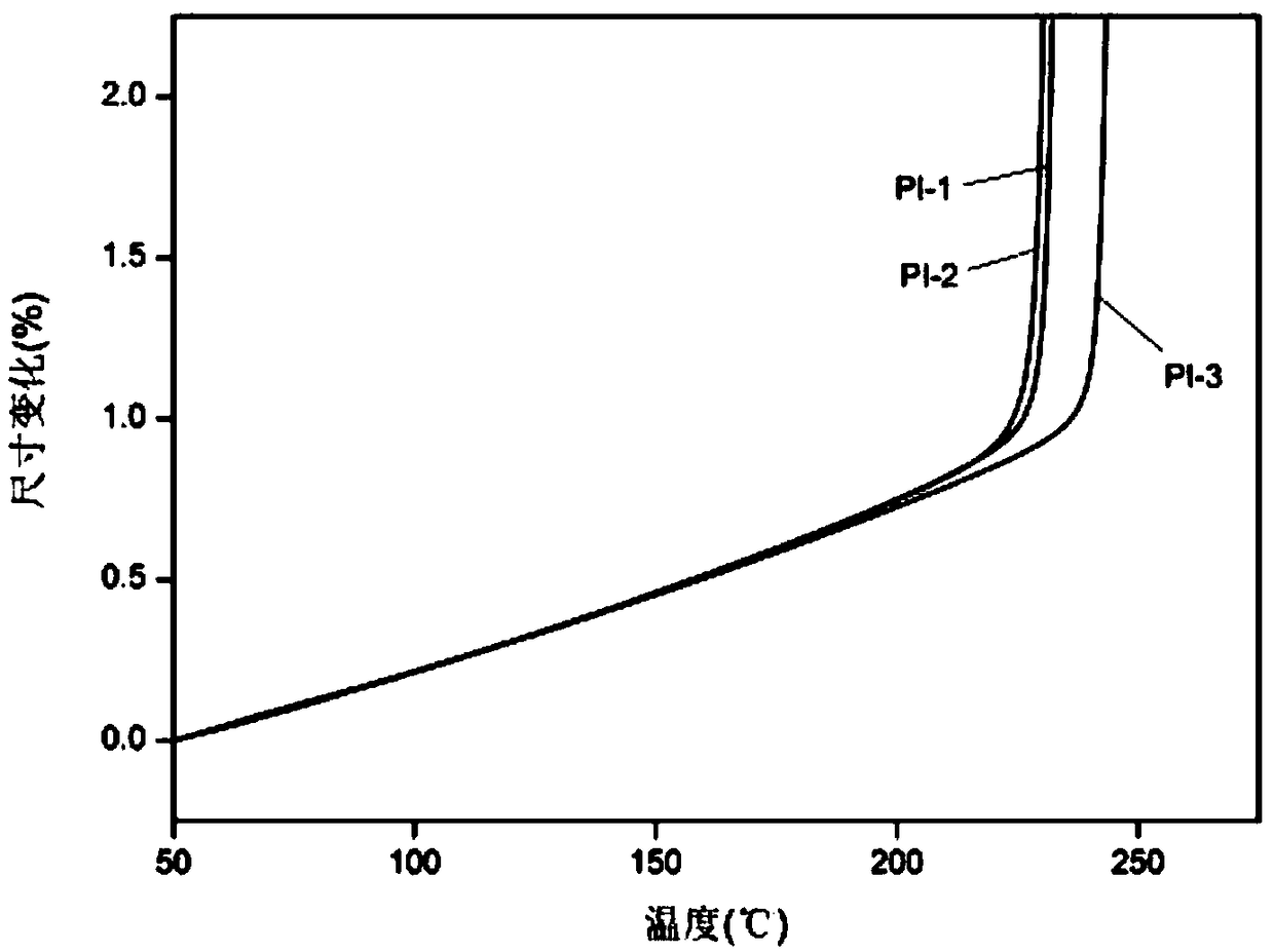 High flame retardant and high transparency polyimide film and preparation method thereof