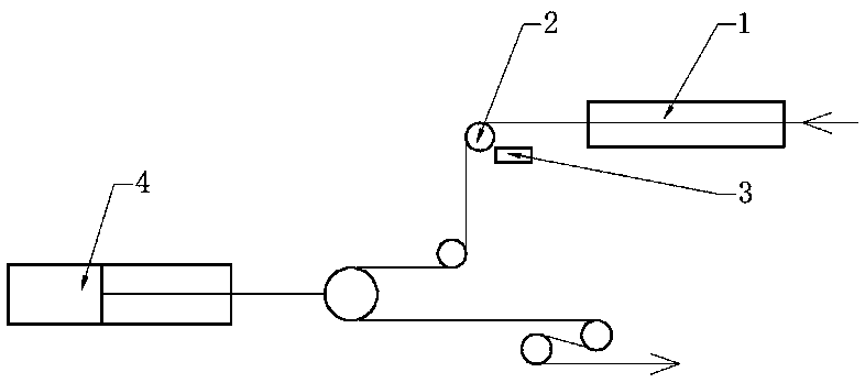 A Furnace Tension Compensation Control Method Applicable to Continuous Rolling Horizontal Annealing Furnace