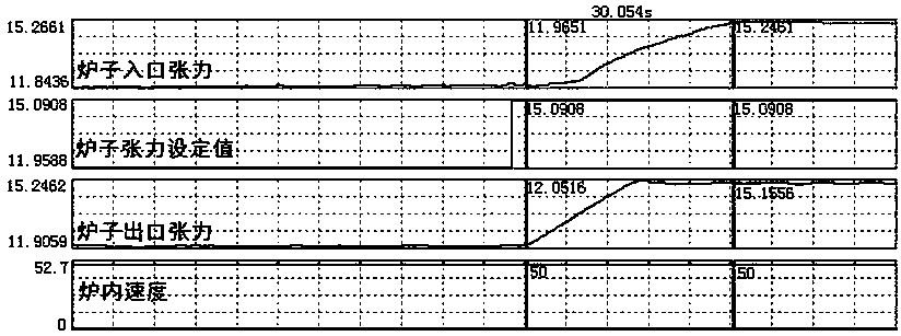 A Furnace Tension Compensation Control Method Applicable to Continuous Rolling Horizontal Annealing Furnace