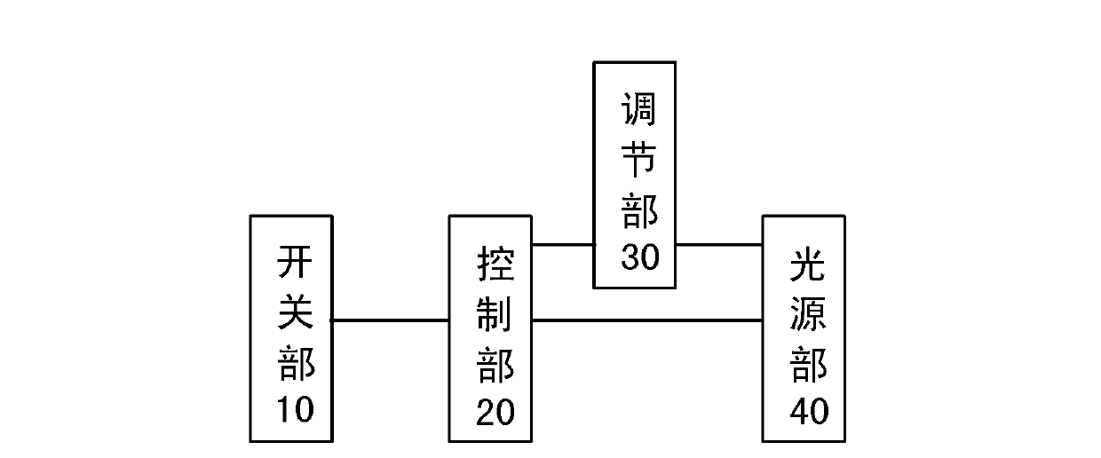 Anti-depression light-wave instrument and application thereof