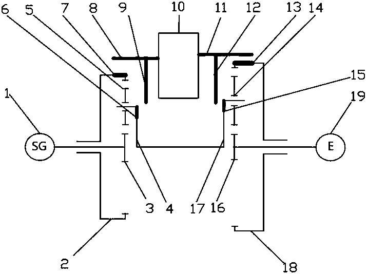 A start power generation system with a two-stage forward and backward differential transmission device