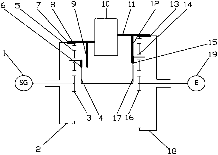 A start power generation system with a two-stage forward and backward differential transmission device